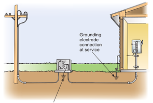 service entrance transformer photo.png