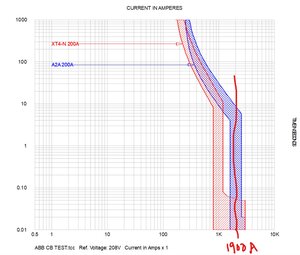 ABB CB.jpg